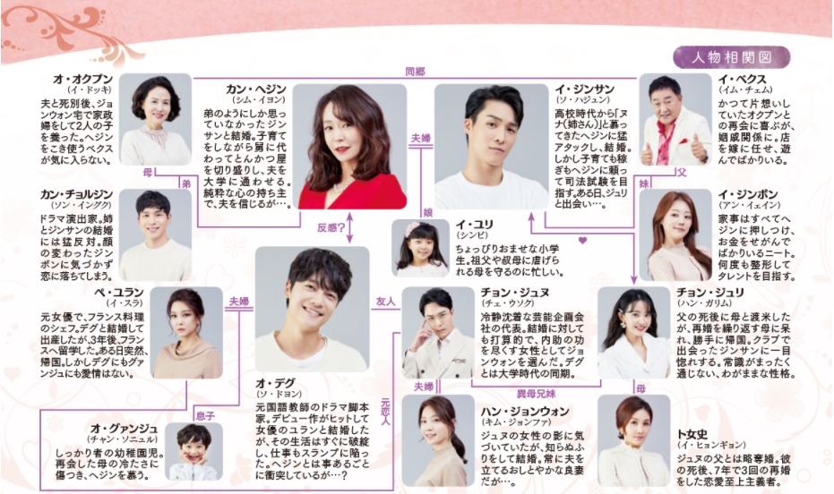 ちょっと味見しませんか？　相関図